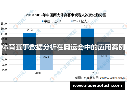 体育赛事数据分析在奥运会中的应用案例