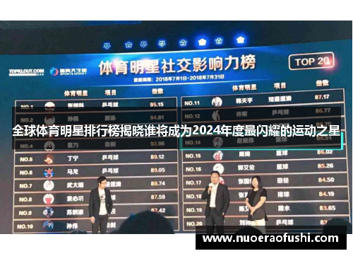 全球体育明星排行榜揭晓谁将成为2024年度最闪耀的运动之星