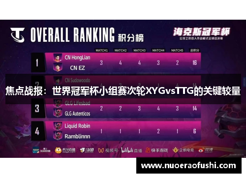 焦点战报：世界冠军杯小组赛次轮XYGvsTTG的关键较量