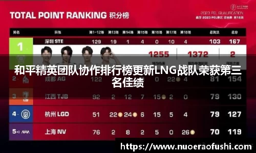 和平精英团队协作排行榜更新LNG战队荣获第三名佳绩